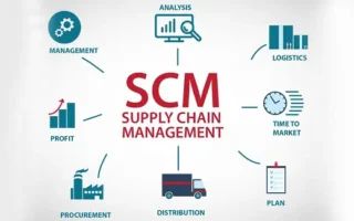 Supply Chain Management System